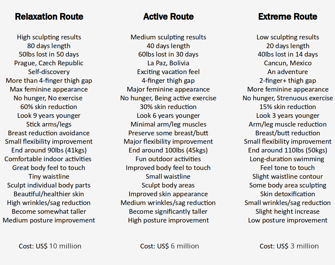 Three columns chart comparing the Relaxation, Active, and Extreme Routes